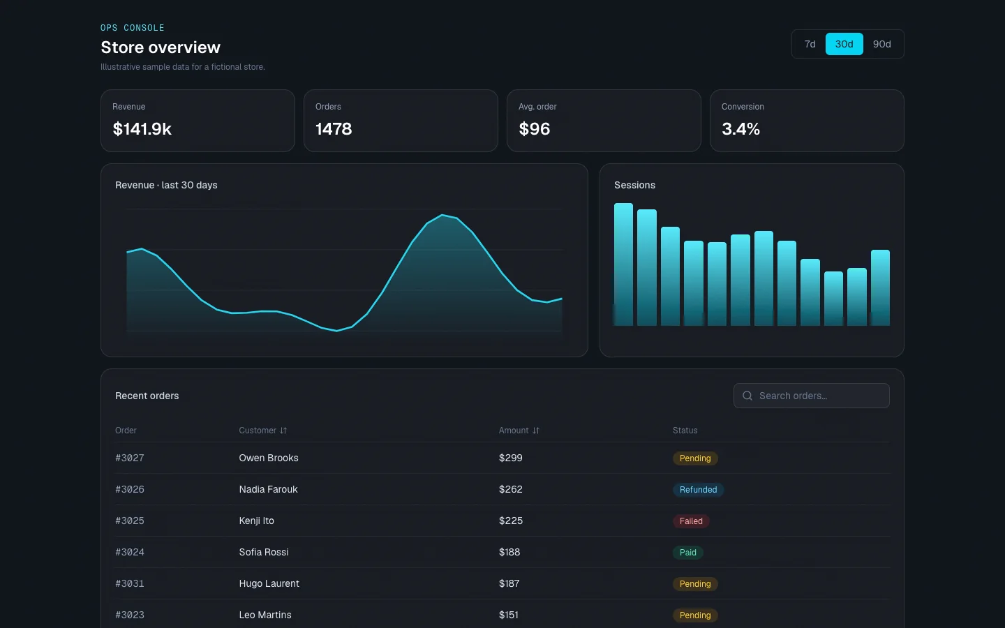 Ops Console concept demo screenshot